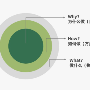 思维逻辑