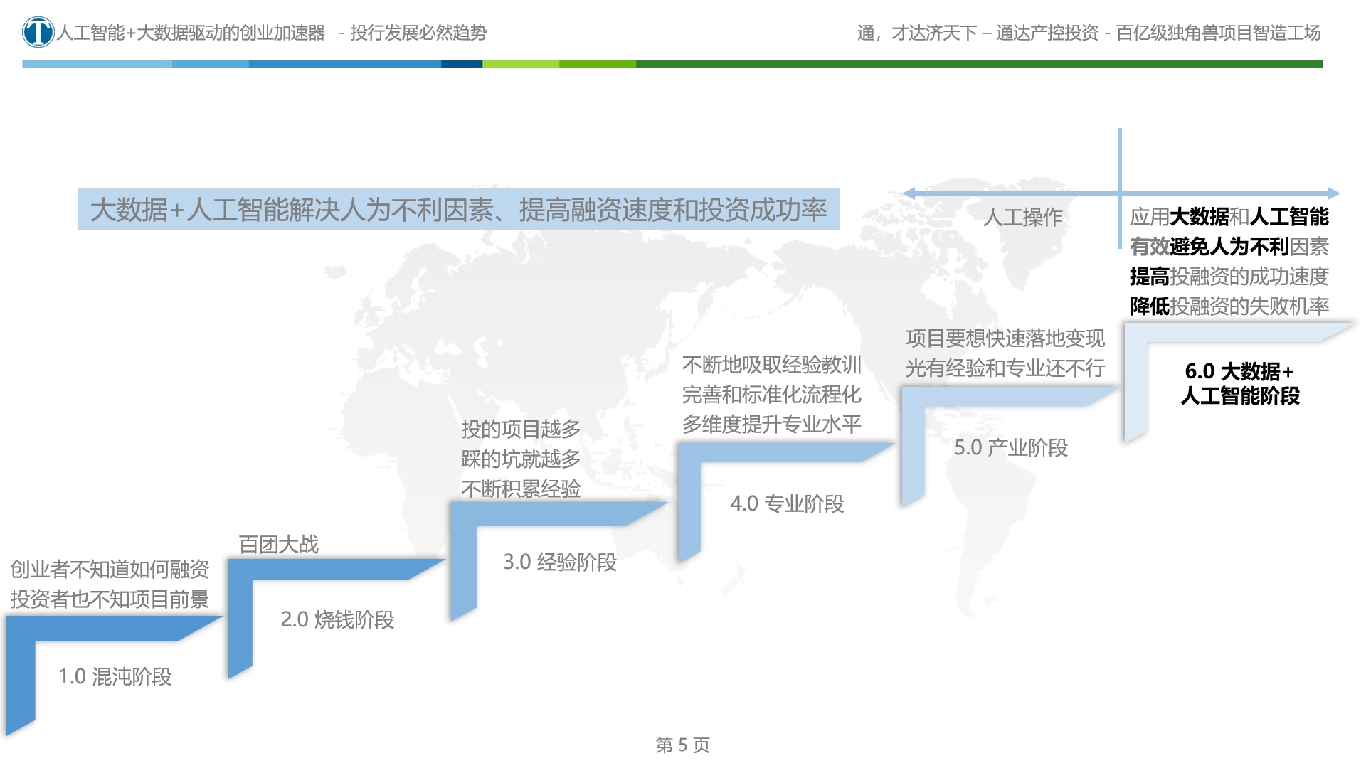 创业加速器-投行未来趋势-您的机会.png